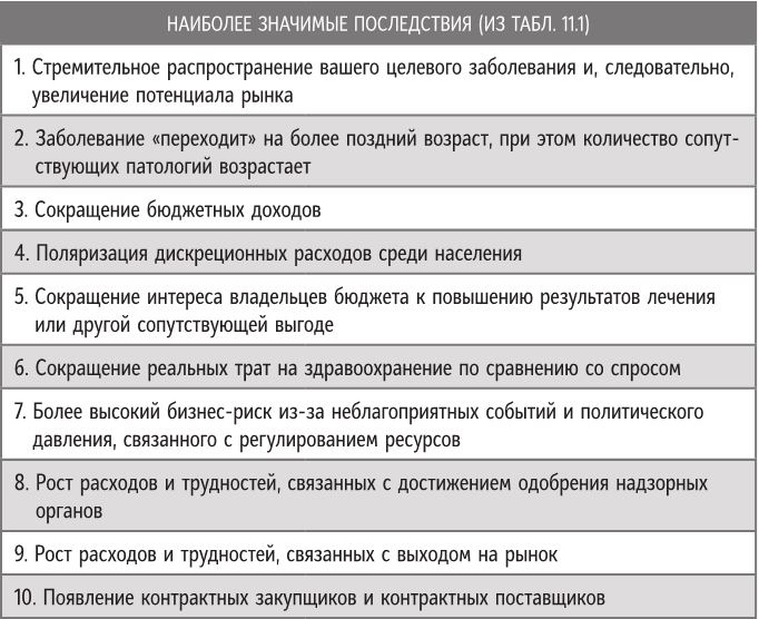 Иллюстрация к книге — Бренд-терапия. 15 методов для создания стратегии бренда в индустрии фармацевтики и медицинских технологий [i_059.jpg]