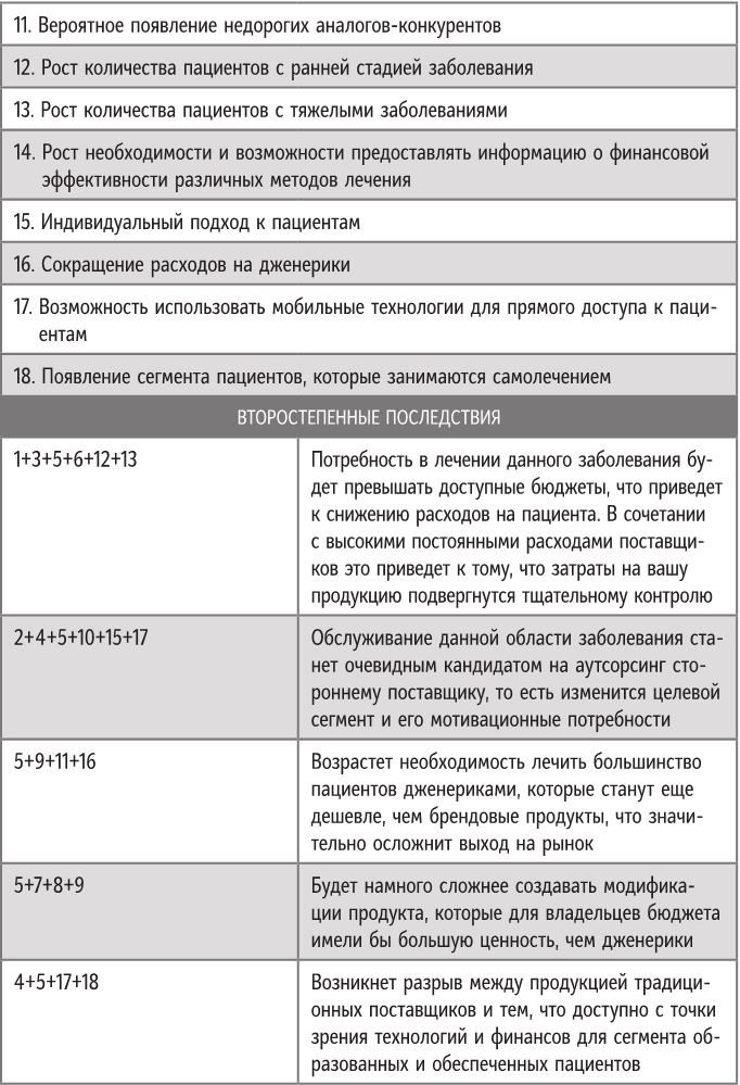 Иллюстрация к книге — Бренд-терапия. 15 методов для создания стратегии бренда в индустрии фармацевтики и медицинских технологий [i_060.jpg]
