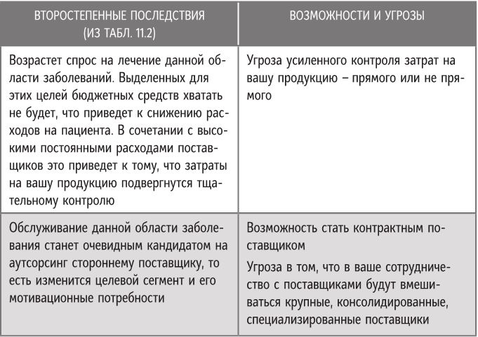 Иллюстрация к книге — Бренд-терапия. 15 методов для создания стратегии бренда в индустрии фармацевтики и медицинских технологий [i_061.jpg]