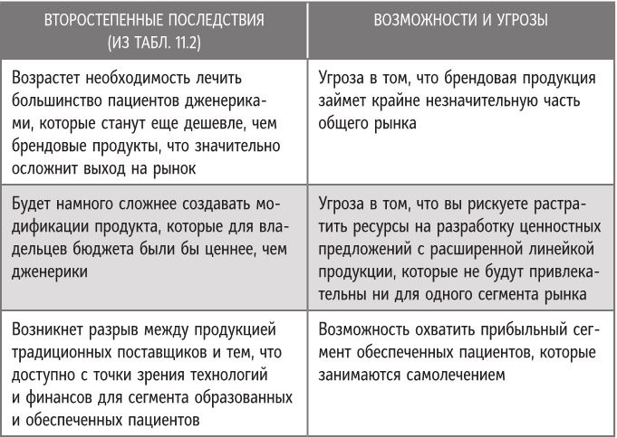 Иллюстрация к книге — Бренд-терапия. 15 методов для создания стратегии бренда в индустрии фармацевтики и медицинских технологий [i_062.jpg]