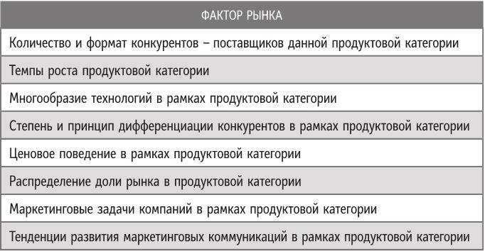 Иллюстрация к книге — Бренд-терапия. 15 методов для создания стратегии бренда в индустрии фармацевтики и медицинских технологий [i_064.jpg]