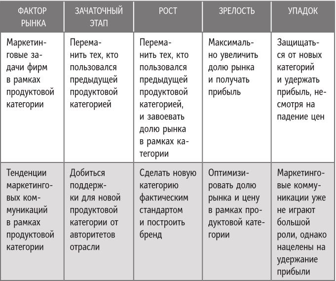 Иллюстрация к книге — Бренд-терапия. 15 методов для создания стратегии бренда в индустрии фармацевтики и медицинских технологий [i_067.jpg]