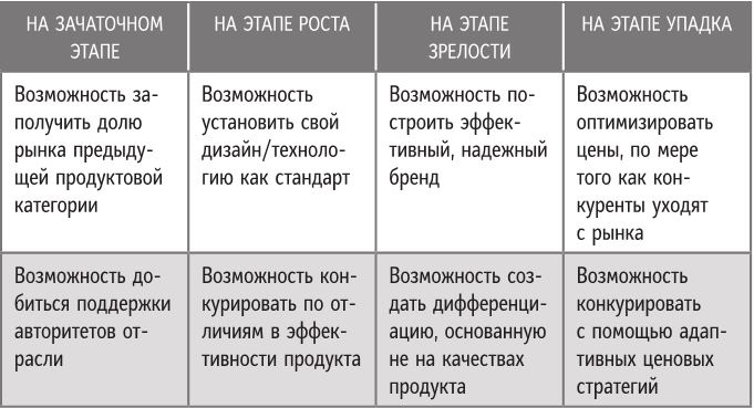 Иллюстрация к книге — Бренд-терапия. 15 методов для создания стратегии бренда в индустрии фармацевтики и медицинских технологий [i_068.jpg]