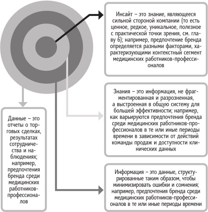 Иллюстрация к книге — Бренд-терапия. 15 методов для создания стратегии бренда в индустрии фармацевтики и медицинских технологий [i_071.jpg]