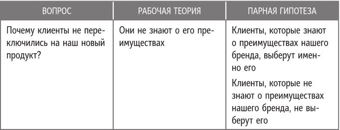 Иллюстрация к книге — Бренд-терапия. 15 методов для создания стратегии бренда в индустрии фармацевтики и медицинских технологий [i_073.jpg]