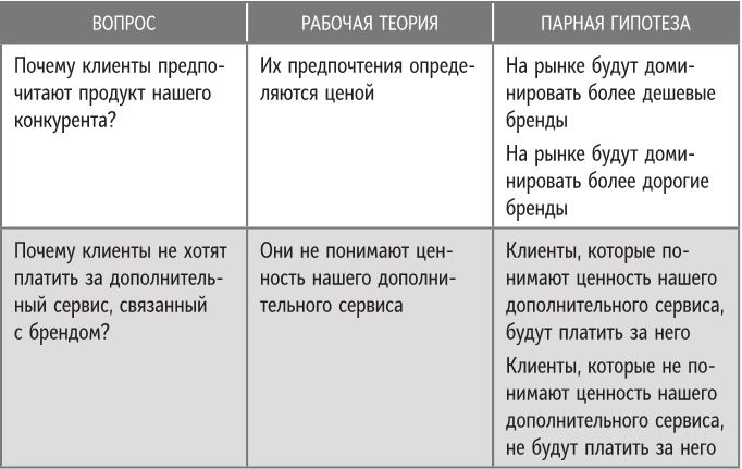 Иллюстрация к книге — Бренд-терапия. 15 методов для создания стратегии бренда в индустрии фармацевтики и медицинских технологий [i_074.jpg]
