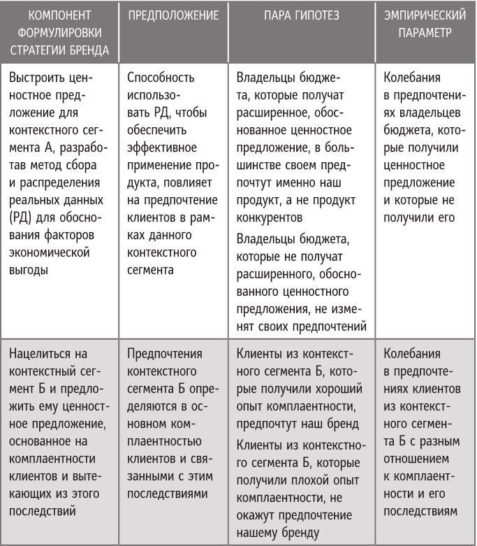 Иллюстрация к книге — Бренд-терапия. 15 методов для создания стратегии бренда в индустрии фармацевтики и медицинских технологий [i_089.jpg]