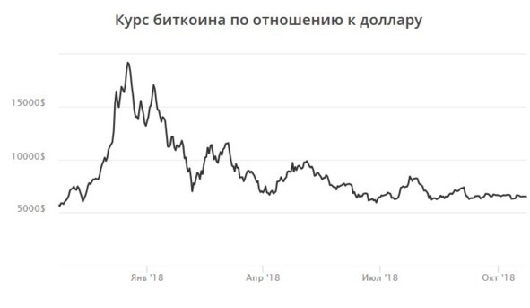 Иллюстрация к книге — Криптовалюта. Учебное пособие по работе с цифровыми активами [image113_5cdcfd05959e0c00068a7f2a_jpg.jpg]