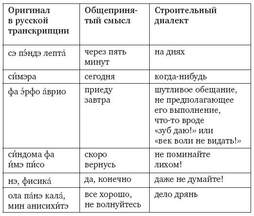 Иллюстрация к книге — Мой большой греческий ремонт [i_004.jpg]