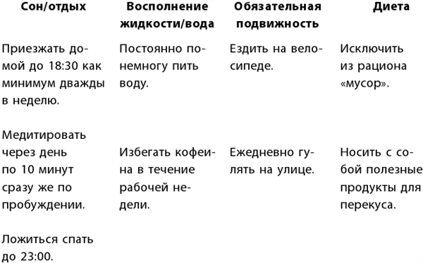 Иллюстрация к книге — Маленькие ритуалы для больших достижений. 4 простые привычки, которые сделают вас счастливым и эффективным [i_026.jpg]