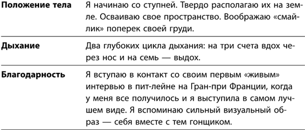Иллюстрация к книге — Маленькие ритуалы для больших достижений. 4 простые привычки, которые сделают вас счастливым и эффективным [i_057.jpg]