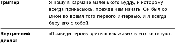 Иллюстрация к книге — Маленькие ритуалы для больших достижений. 4 простые привычки, которые сделают вас счастливым и эффективным [i_058.jpg]