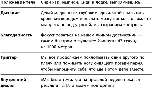 Иллюстрация к книге — Маленькие ритуалы для больших достижений. 4 простые привычки, которые сделают вас счастливым и эффективным [i_059.jpg]