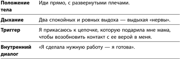 Иллюстрация к книге — Маленькие ритуалы для больших достижений. 4 простые привычки, которые сделают вас счастливым и эффективным [i_060.jpg]
