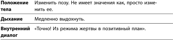 Иллюстрация к книге — Маленькие ритуалы для больших достижений. 4 простые привычки, которые сделают вас счастливым и эффективным [i_061.jpg]