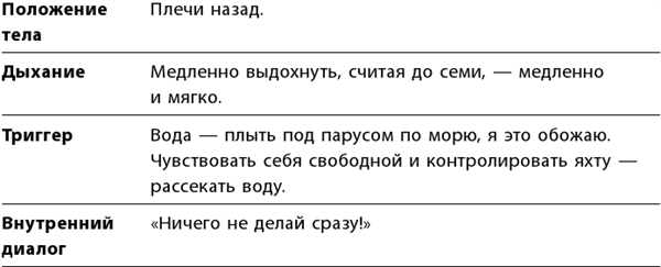 Иллюстрация к книге — Маленькие ритуалы для больших достижений. 4 простые привычки, которые сделают вас счастливым и эффективным [i_062.jpg]