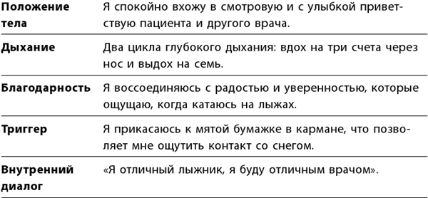 Иллюстрация к книге — Маленькие ритуалы для больших достижений. 4 простые привычки, которые сделают вас счастливым и эффективным [i_063.jpg]