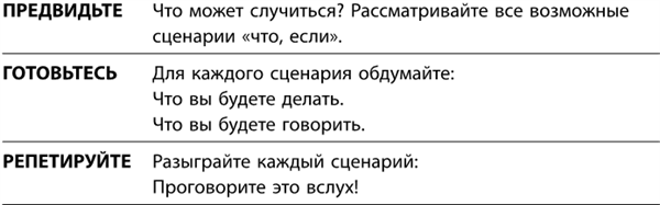 Иллюстрация к книге — Маленькие ритуалы для больших достижений. 4 простые привычки, которые сделают вас счастливым и эффективным [i_064.jpg]