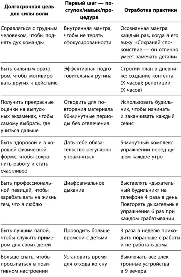 Иллюстрация к книге — Маленькие ритуалы для больших достижений. 4 простые привычки, которые сделают вас счастливым и эффективным [i_072.jpg]