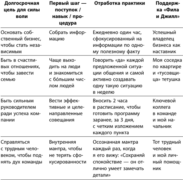 Иллюстрация к книге — Маленькие ритуалы для больших достижений. 4 простые привычки, которые сделают вас счастливым и эффективным [i_073.jpg]