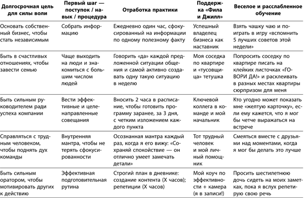 Иллюстрация к книге — Маленькие ритуалы для больших достижений. 4 простые привычки, которые сделают вас счастливым и эффективным [i_077.jpg]