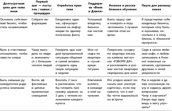 Иллюстрация к книге — Маленькие ритуалы для больших достижений. 4 простые привычки, которые сделают вас счастливым и эффективным [i_079.jpg]
