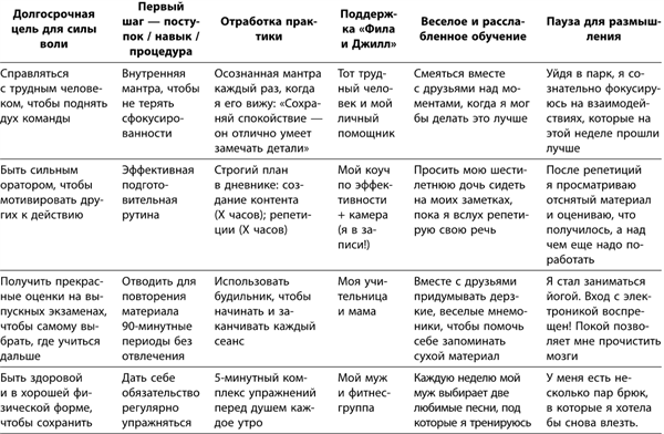 Иллюстрация к книге — Маленькие ритуалы для больших достижений. 4 простые привычки, которые сделают вас счастливым и эффективным [i_080.jpg]