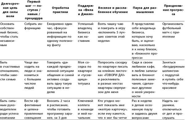 Иллюстрация к книге — Маленькие ритуалы для больших достижений. 4 простые привычки, которые сделают вас счастливым и эффективным [i_082.jpg]
