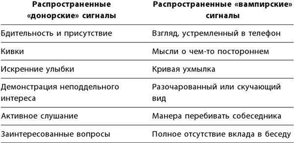 Иллюстрация к книге — Маленькие ритуалы для больших достижений. 4 простые привычки, которые сделают вас счастливым и эффективным [i_088.jpg]