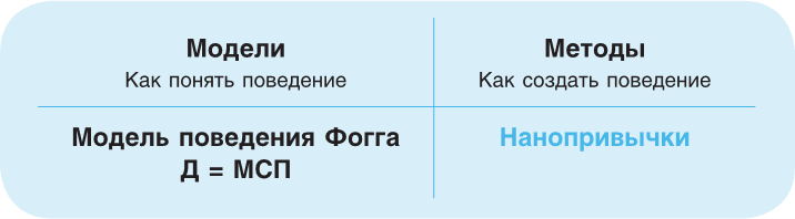 Иллюстрация к книге — Нанопривычки. Маленькие шаги, которые приведут к большим переменам [i_006.jpg]