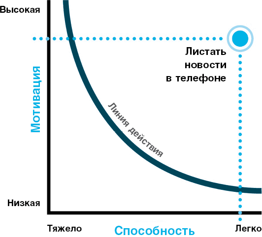 Иллюстрация к книге — Нанопривычки. Маленькие шаги, которые приведут к большим переменам [i_008.jpg]