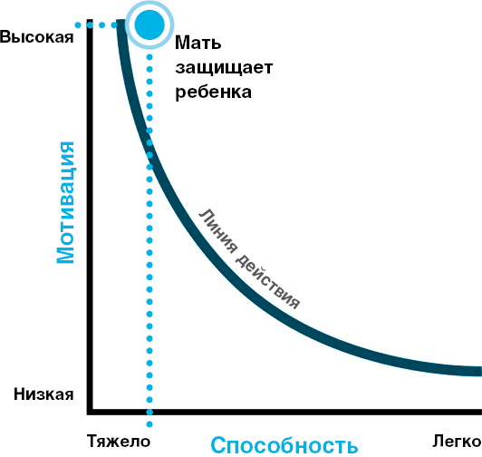 Иллюстрация к книге — Нанопривычки. Маленькие шаги, которые приведут к большим переменам [i_009.jpg]