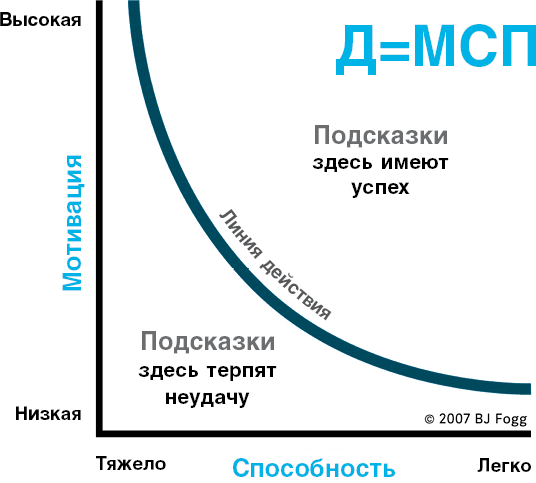 Иллюстрация к книге — Нанопривычки. Маленькие шаги, которые приведут к большим переменам [i_012.jpg]
