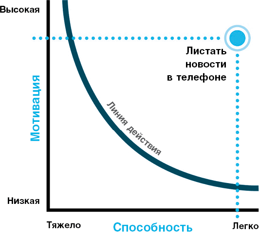 Иллюстрация к книге — Нанопривычки. Маленькие шаги, которые приведут к большим переменам [i_013.jpg]