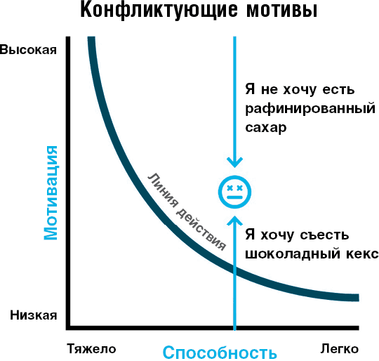 Иллюстрация к книге — Нанопривычки. Маленькие шаги, которые приведут к большим переменам [i_016.jpg]