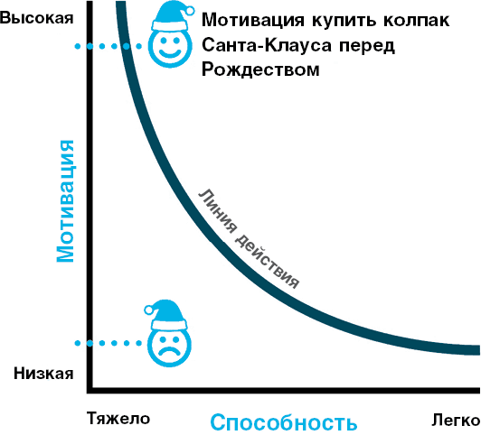 Иллюстрация к книге — Нанопривычки. Маленькие шаги, которые приведут к большим переменам [i_018.jpg]