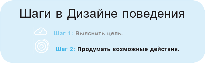 Иллюстрация к книге — Нанопривычки. Маленькие шаги, которые приведут к большим переменам [i_020.jpg]