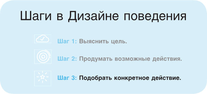 Иллюстрация к книге — Нанопривычки. Маленькие шаги, которые приведут к большим переменам [i_023.jpg]