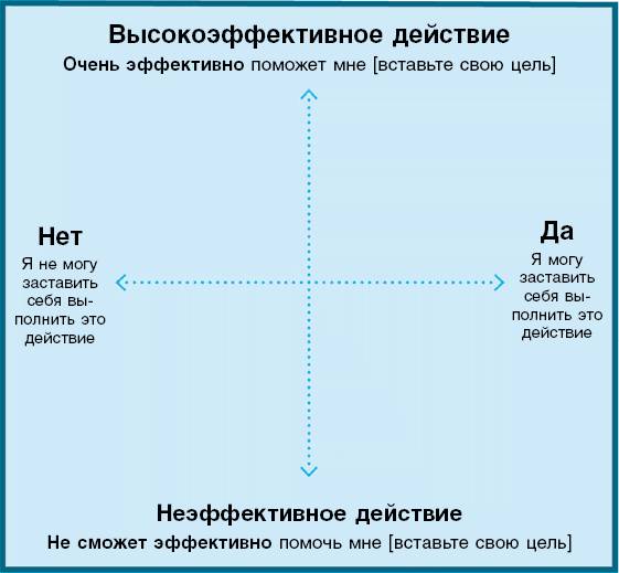 Иллюстрация к книге — Нанопривычки. Маленькие шаги, которые приведут к большим переменам [i_024.jpg]