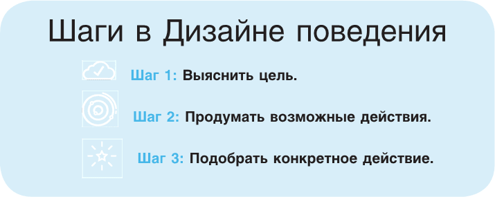 Иллюстрация к книге — Нанопривычки. Маленькие шаги, которые приведут к большим переменам [i_027.jpg]