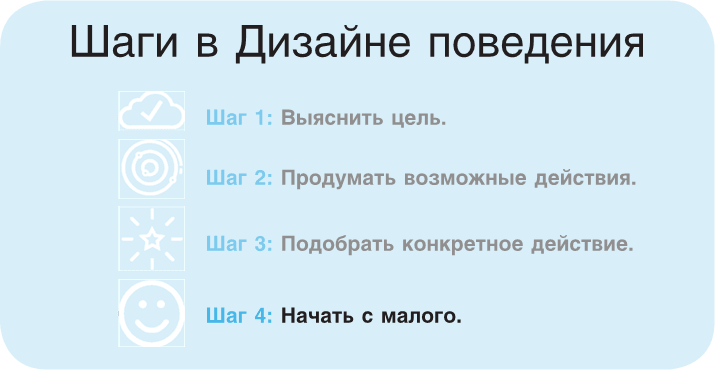 Иллюстрация к книге — Нанопривычки. Маленькие шаги, которые приведут к большим переменам [i_028.jpg]