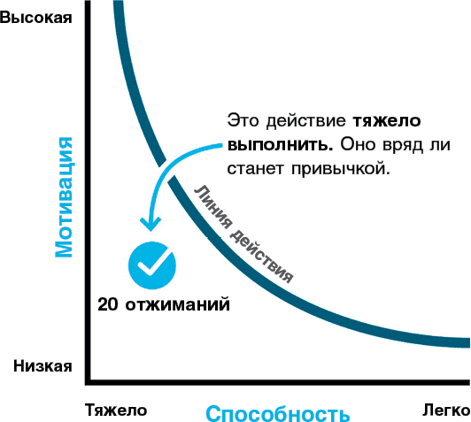 Иллюстрация к книге — Нанопривычки. Маленькие шаги, которые приведут к большим переменам [i_029.jpg]
