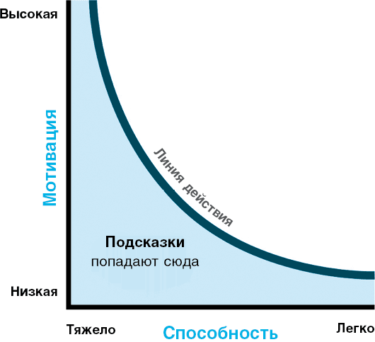 Иллюстрация к книге — Нанопривычки. Маленькие шаги, которые приведут к большим переменам [i_040.jpg]