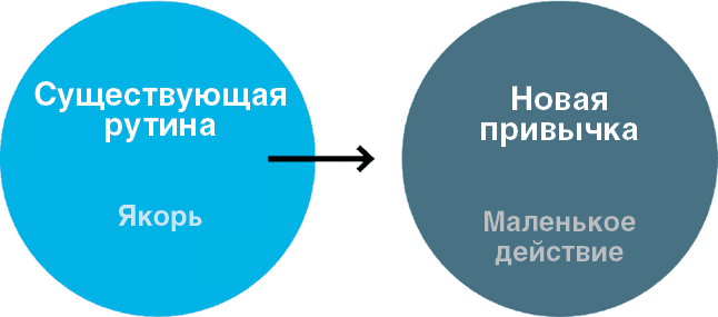 Иллюстрация к книге — Нанопривычки. Маленькие шаги, которые приведут к большим переменам [i_043.jpg]