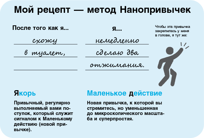Иллюстрация к книге — Нанопривычки. Маленькие шаги, которые приведут к большим переменам [i_044.jpg]