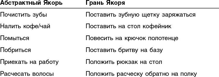 Иллюстрация к книге — Нанопривычки. Маленькие шаги, которые приведут к большим переменам [i_047.jpg]