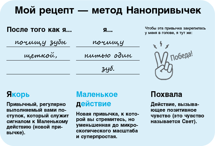 Иллюстрация к книге — Нанопривычки. Маленькие шаги, которые приведут к большим переменам [i_051.jpg]