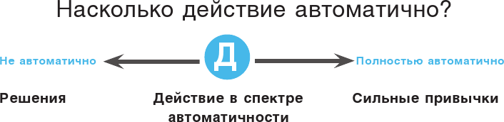 Иллюстрация к книге — Нанопривычки. Маленькие шаги, которые приведут к большим переменам [i_053.jpg]