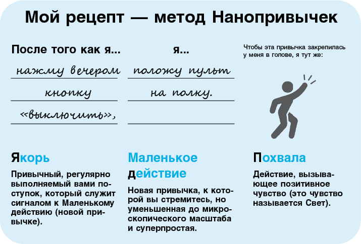 Иллюстрация к книге — Нанопривычки. Маленькие шаги, которые приведут к большим переменам [i_055.jpg]