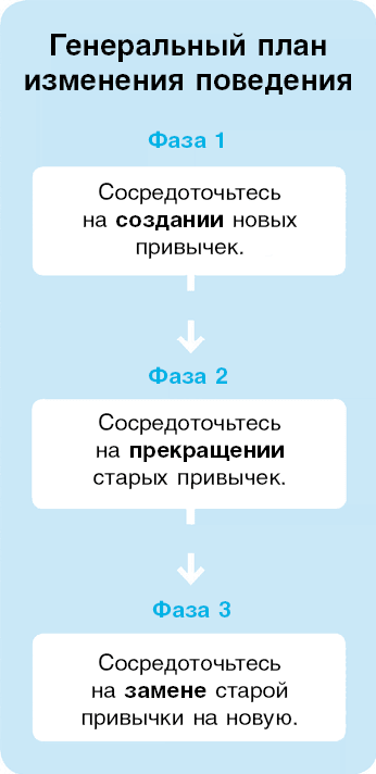 Иллюстрация к книге — Нанопривычки. Маленькие шаги, которые приведут к большим переменам [i_071.jpg]